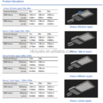 Integrated 50W to 250W LED Street Light Outdoor Electric Lighting for Roads IP66 Rated EcoMatters Series